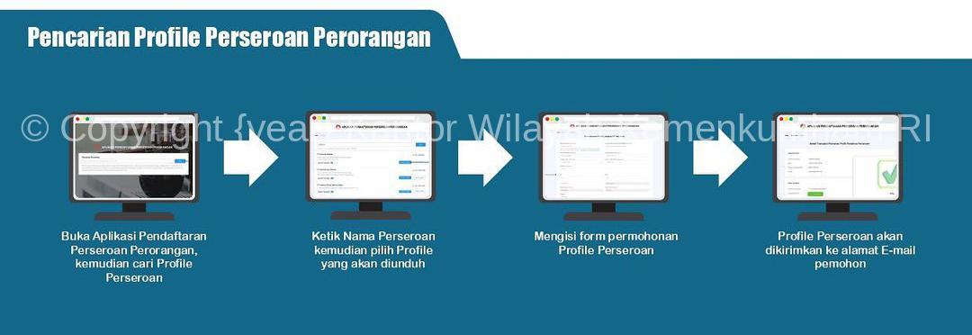 Prosedur Perseroan Perorangan4