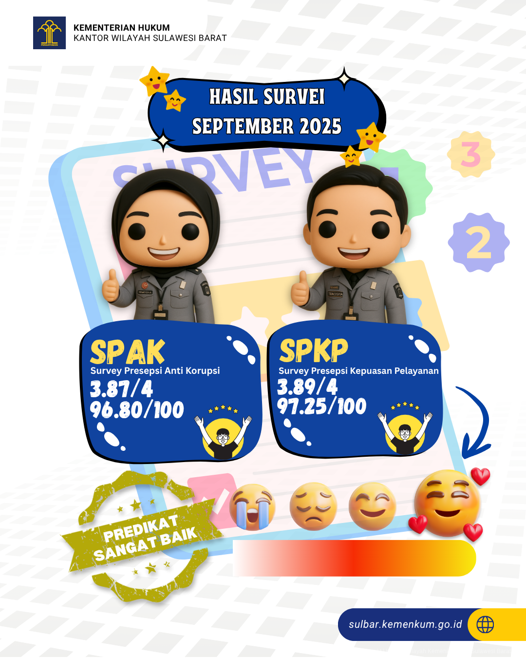 Survei SPI 1080 x 1080 piksel