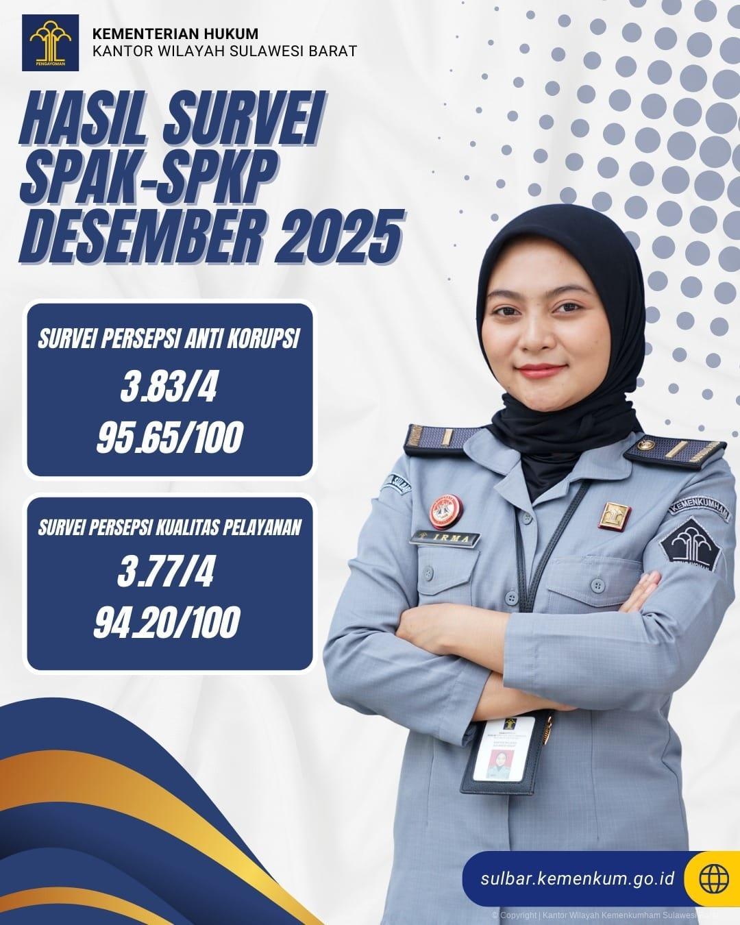 Survei SPI 1080 x 1080 piksel